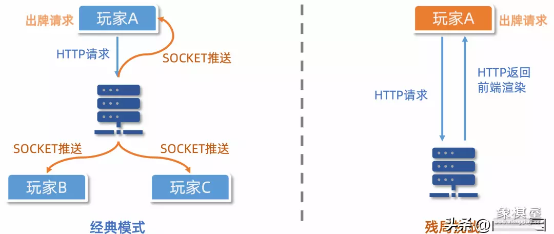 可以自己设置残局的象棋游戏