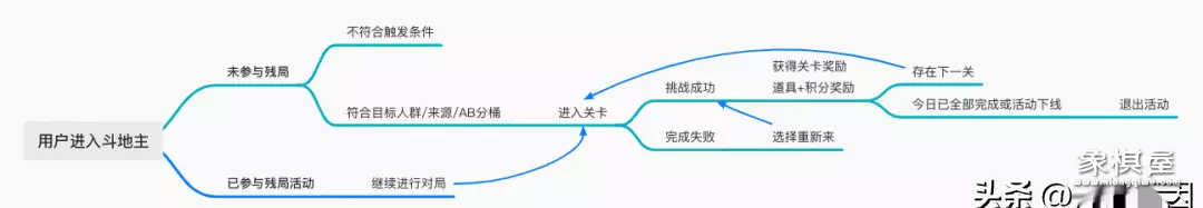 可以自己设置残局的象棋游戏