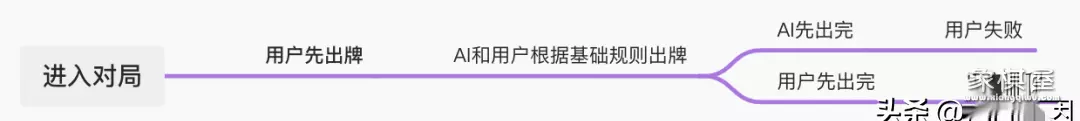 可以自己设置残局的象棋游戏