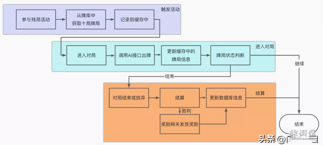 可以自己设置残局的象棋游戏