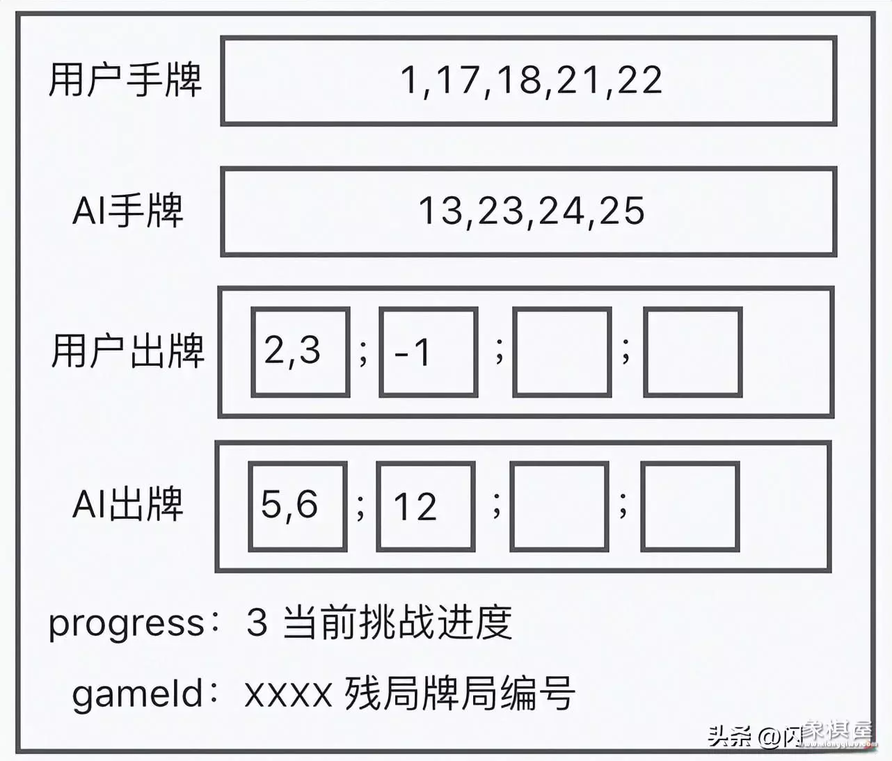 可以自己设置残局的象棋游戏