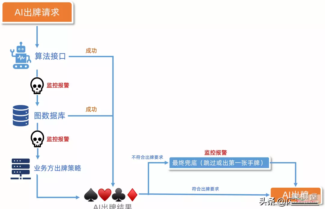 可以自己设置残局的象棋游戏