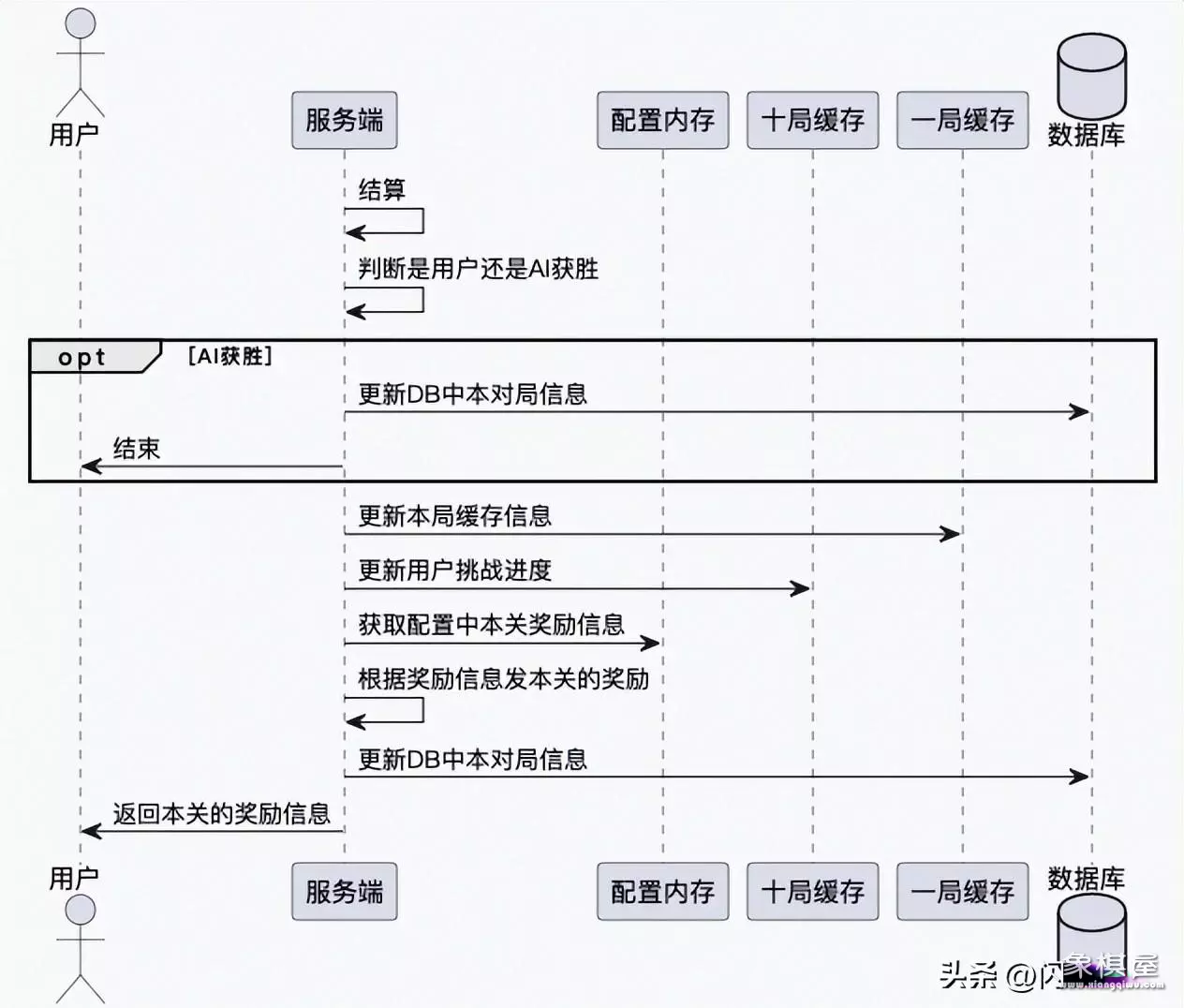 可以自己设置残局的象棋游戏