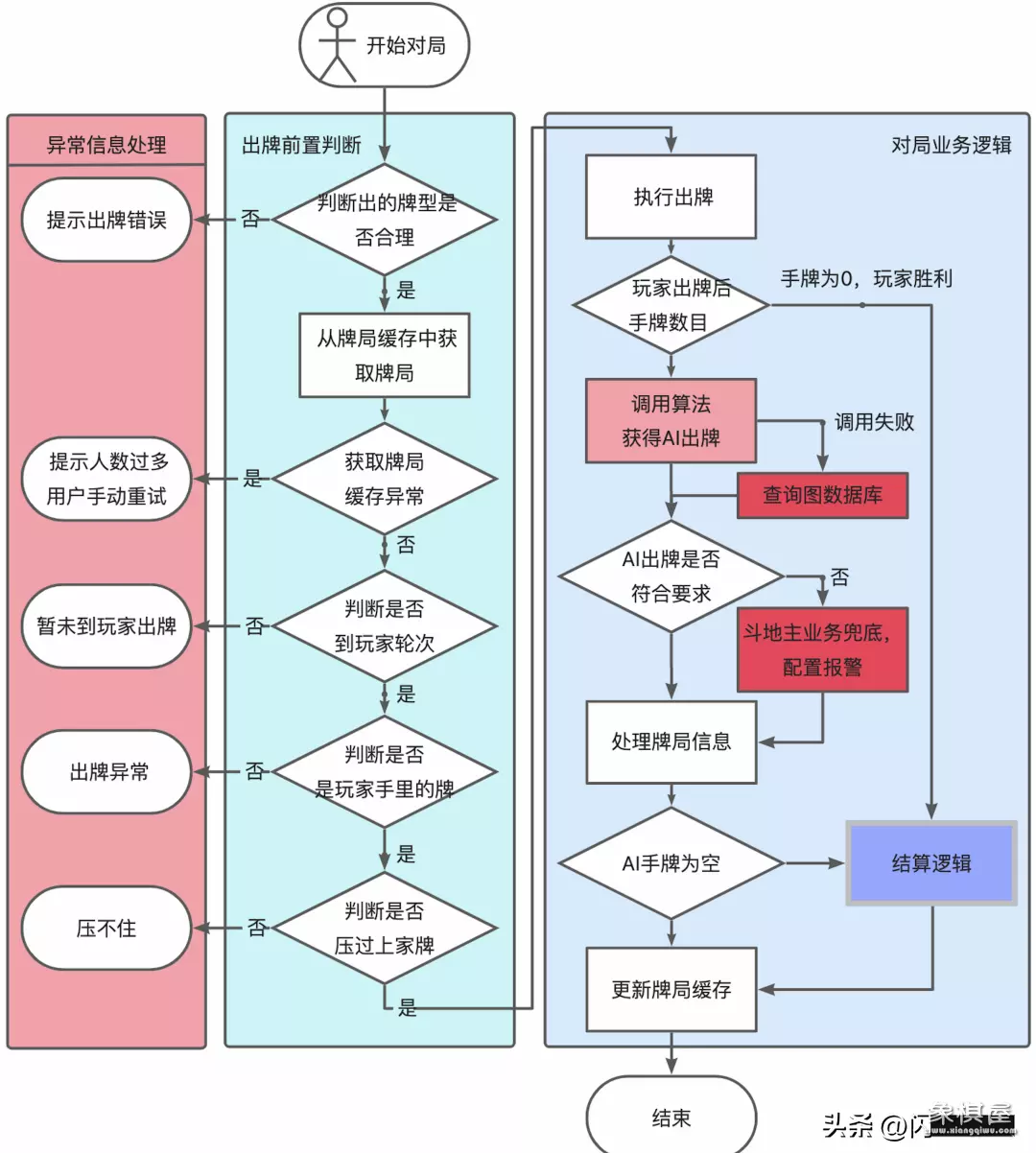 可以自己设置残局的象棋游戏