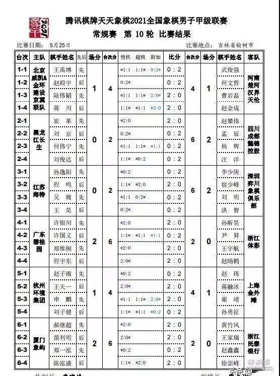 帽子哥最新象棋直播