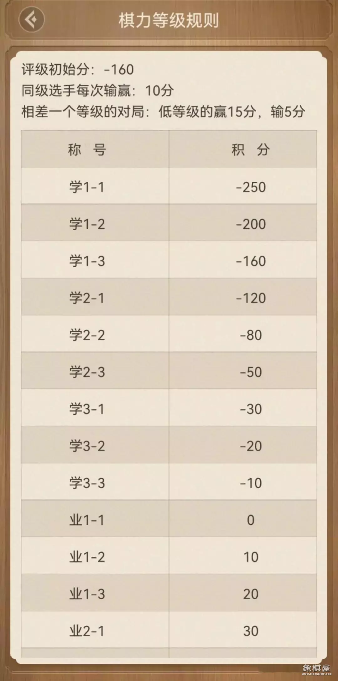中国象棋棋力等级证书大学加分