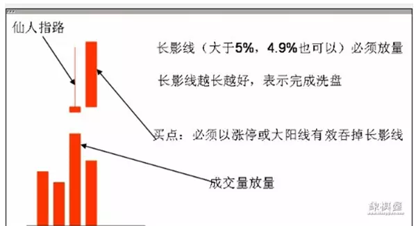 仙人指路是什么招式
