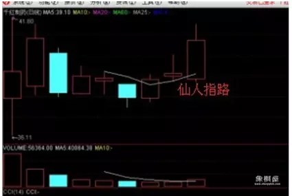 仙人指路是什么招式