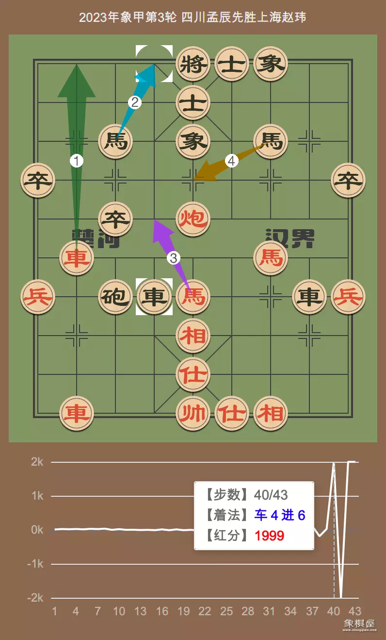 中国象棋测试软件