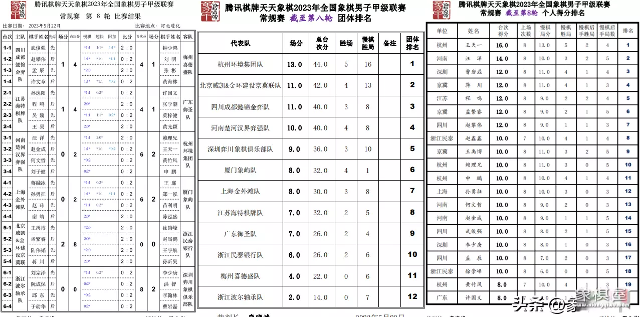 王天一象棋比赛对局讲解