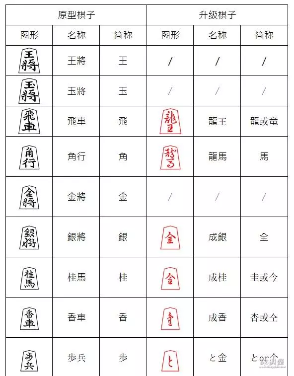 将棋规则最快将军方法