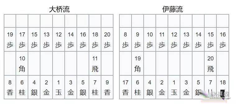 将棋规则最快将军方法