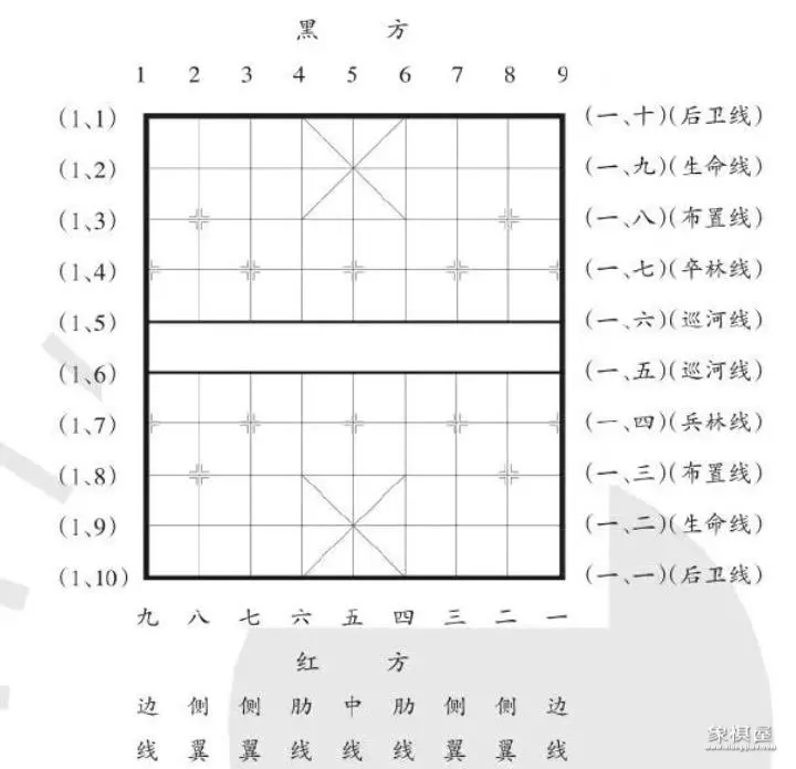 象棋玩法和规则介绍