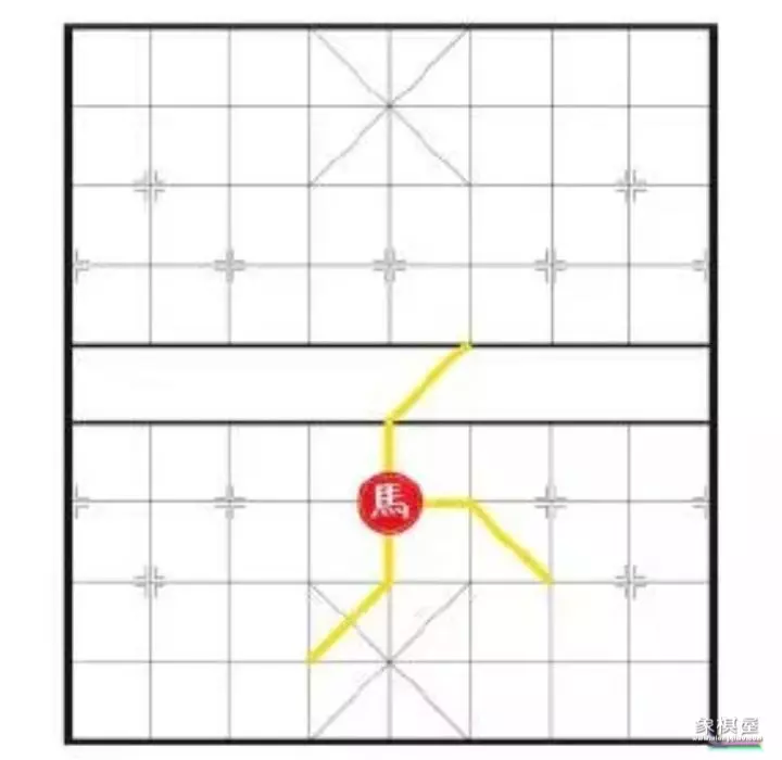 象棋玩法和规则介绍