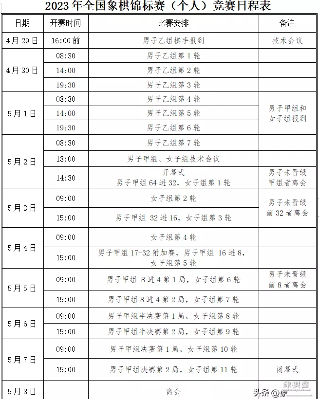 2020全国象棋个人锦标赛王天一