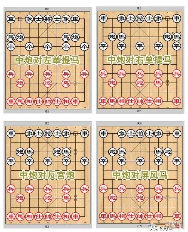 中国象棋开局原理是什么意思