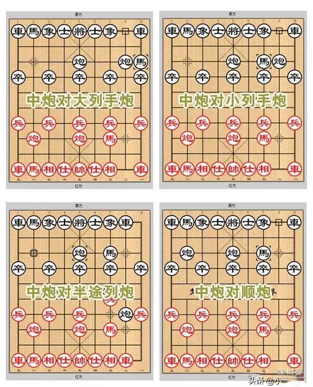 中国象棋开局原理是什么意思