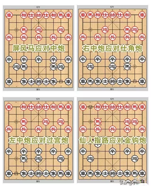 中国象棋开局原理是什么意思