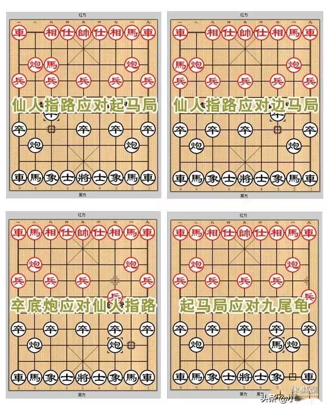 中国象棋开局原理是什么意思