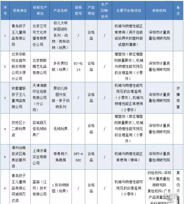 天天象棋137关残局破解