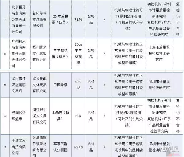天天象棋137关残局破解