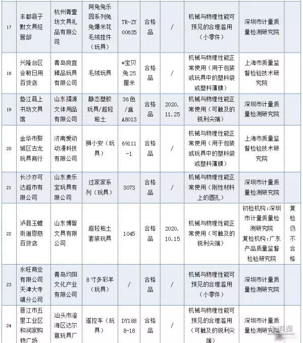 天天象棋137关残局破解