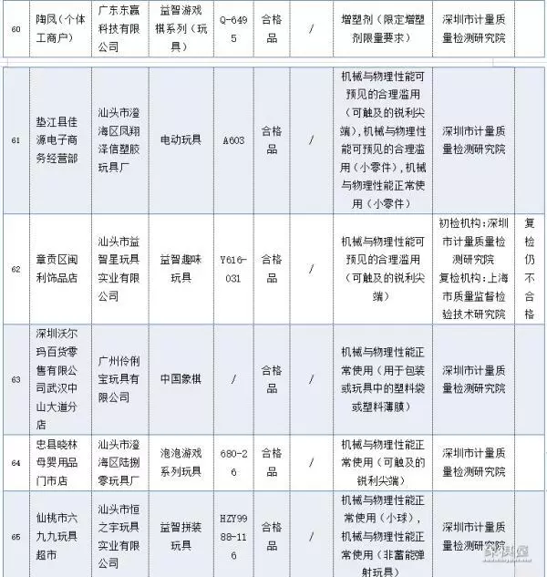 天天象棋137关残局破解
