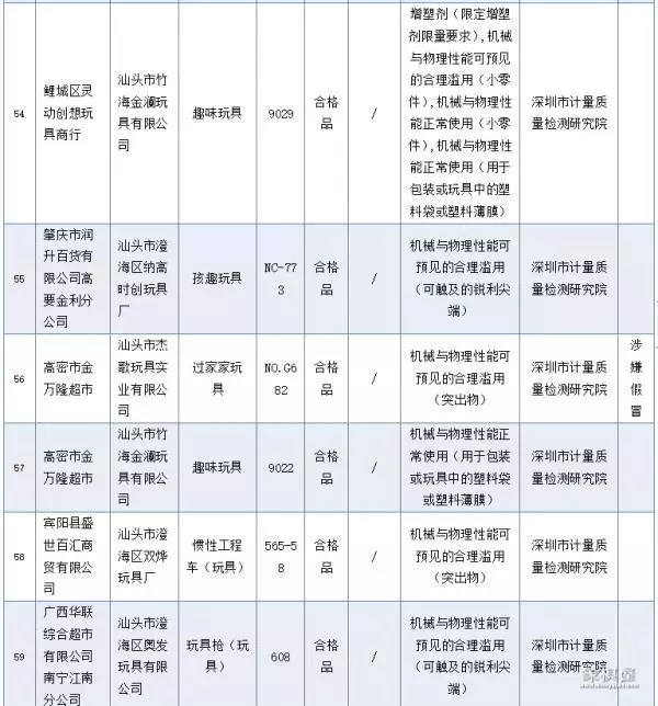 天天象棋137关残局破解