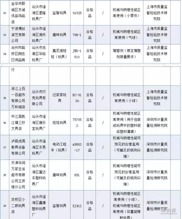 天天象棋137关残局破解