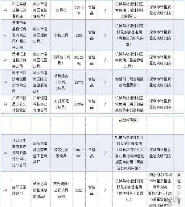 天天象棋137关残局破解