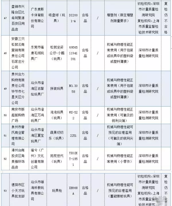 天天象棋137关残局破解