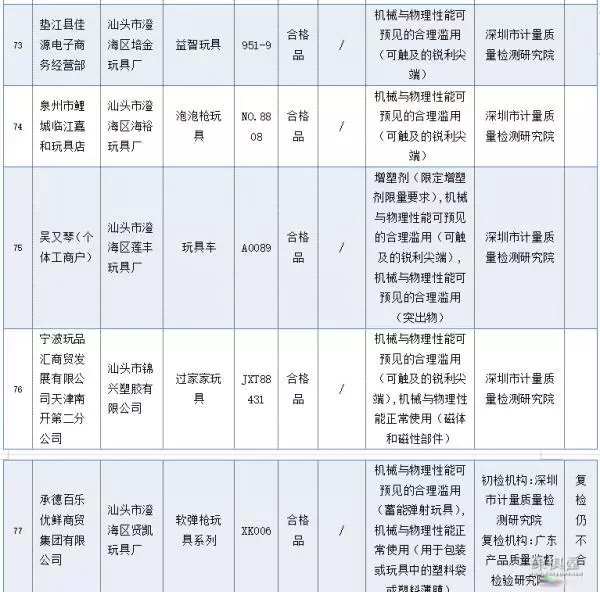 天天象棋137关残局破解