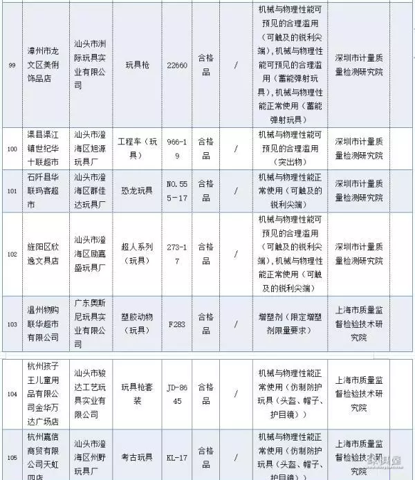 天天象棋137关残局破解