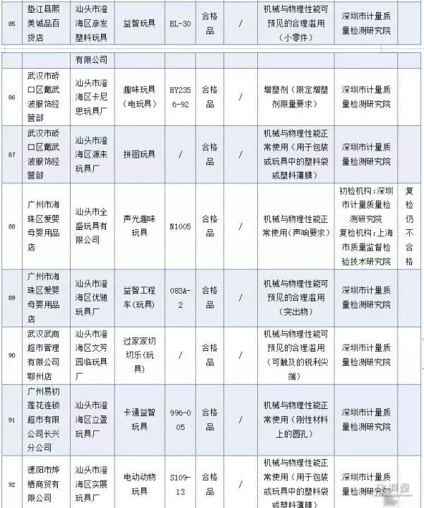 天天象棋137关残局破解