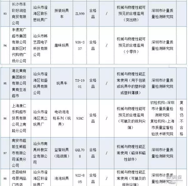 天天象棋137关残局破解