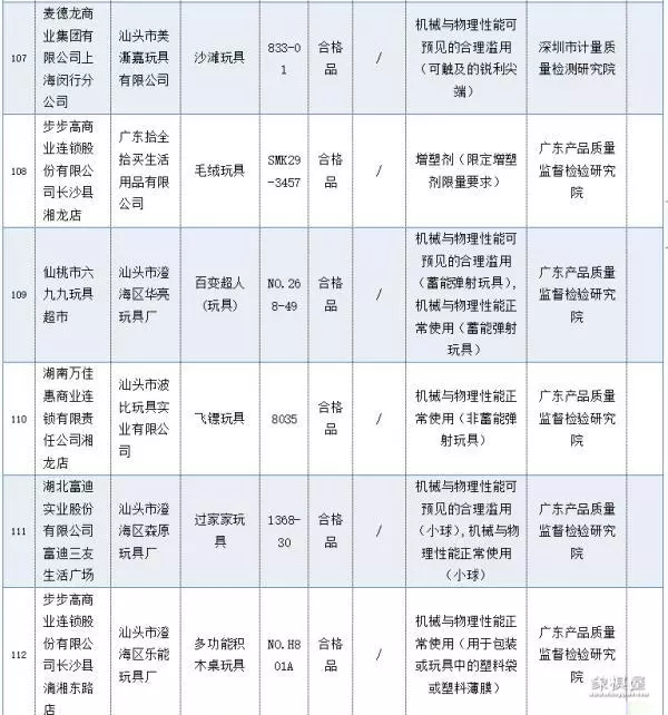 天天象棋137关残局破解