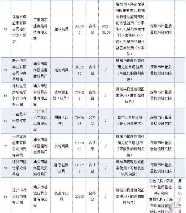 天天象棋137关残局破解