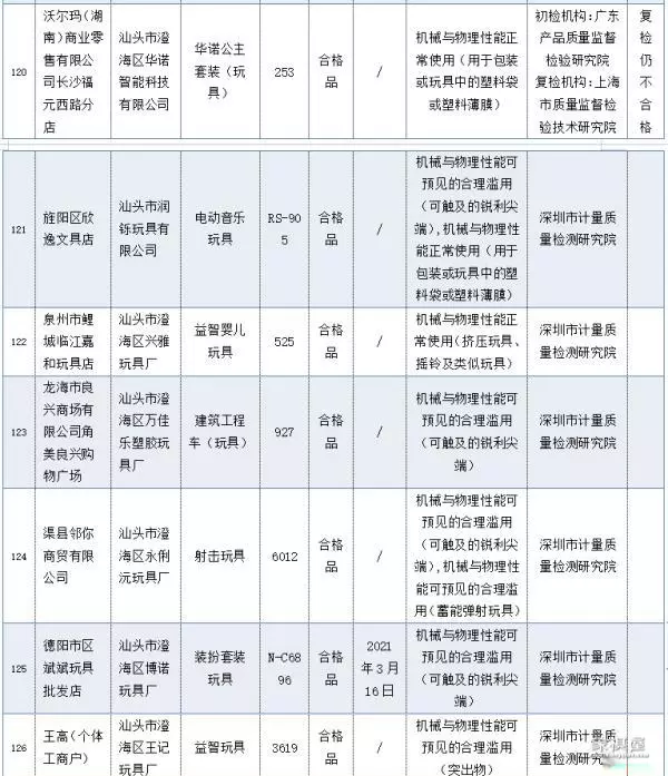 天天象棋137关残局破解