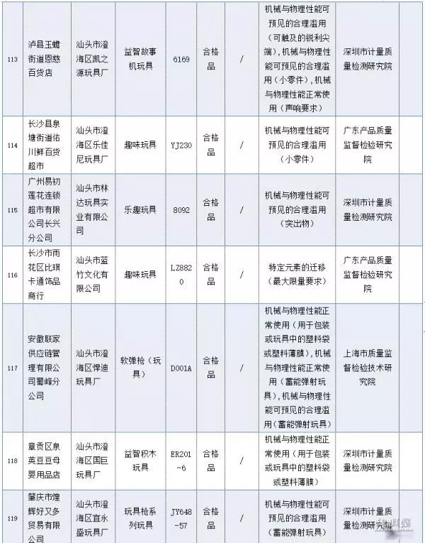 天天象棋137关残局破解