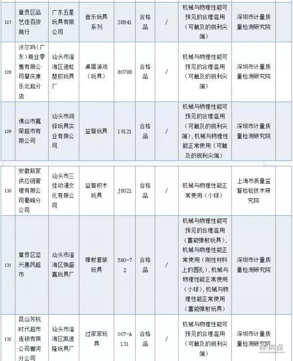天天象棋137关残局破解