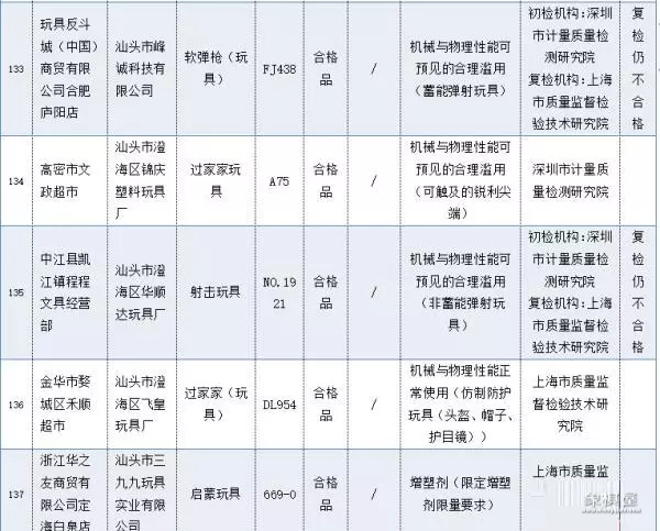 天天象棋137关残局破解