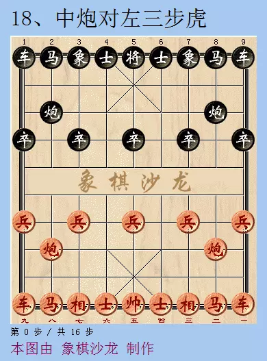 象棋中炮的布局要领