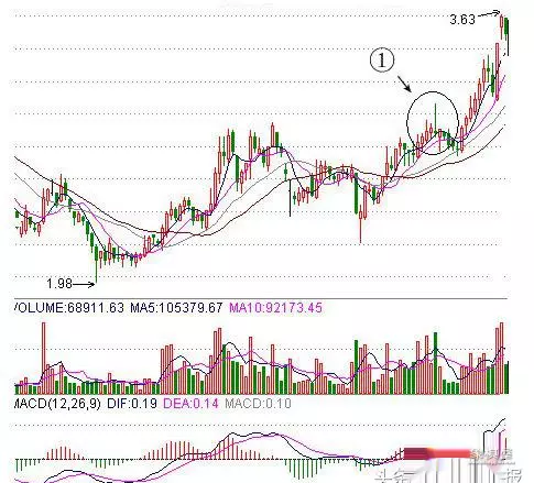 对付仙人指路的几种方法