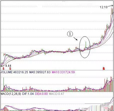 对付仙人指路的几种方法