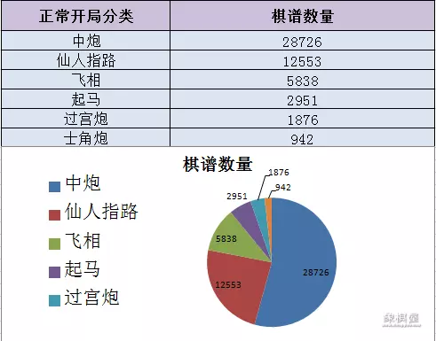 象棋象棋开局布阵法
