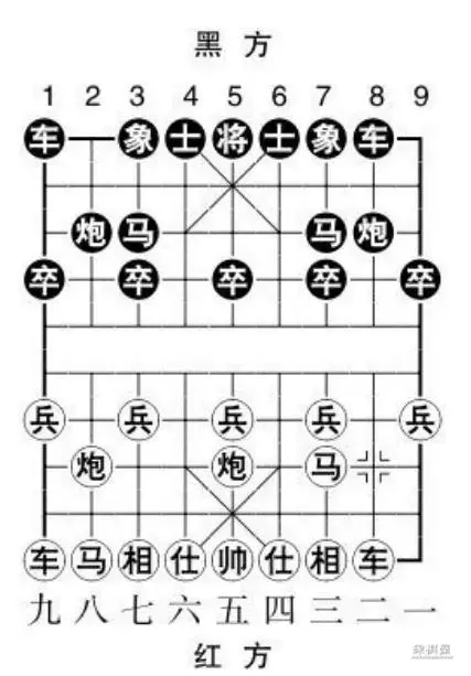 中国象棋屏风马对当头炮