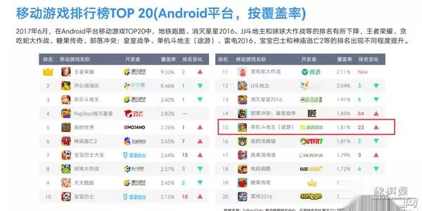 途游中国象棋残局破解100关