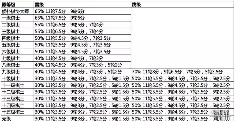 国际象棋乙级联赛是什么级别