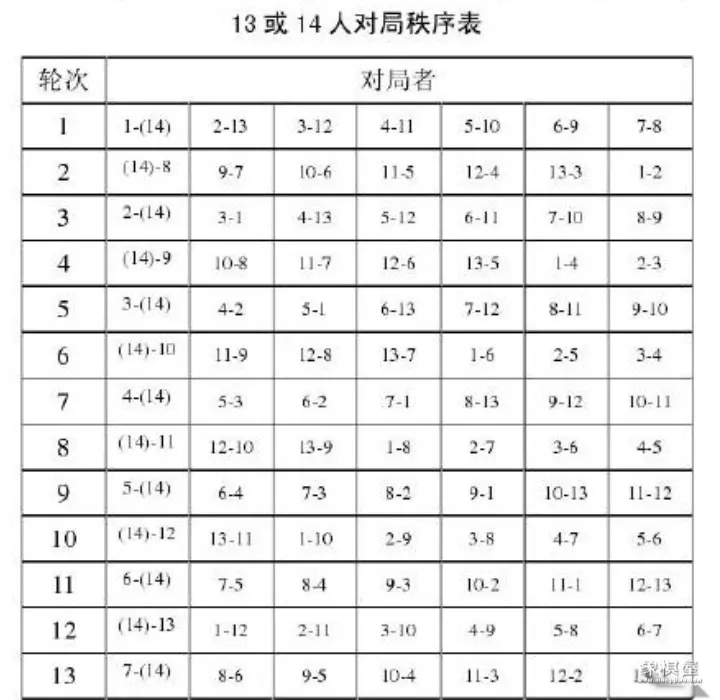 象棋规则和棋的判定