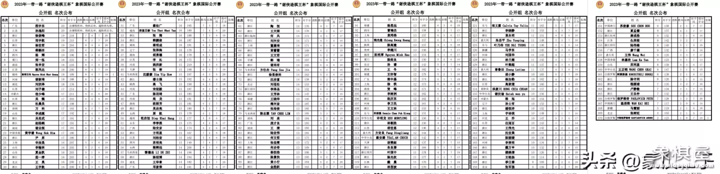 蒋川与王天一全部对局